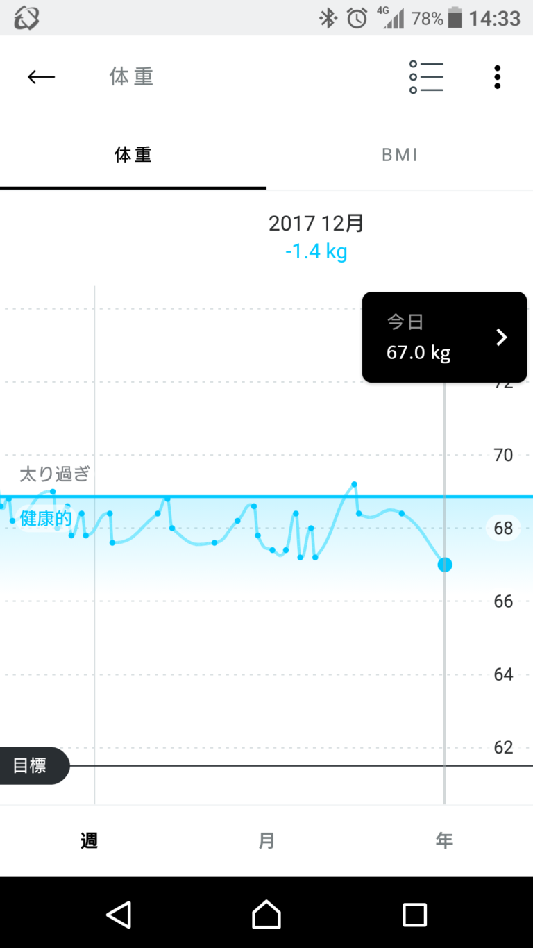 スマートフォンで計測される体重測定アプリ