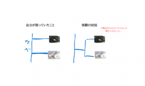 So-net光のダブルチャンネルについて