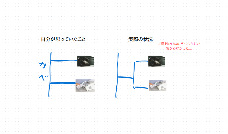 So-net光のダブルチャンネルについて